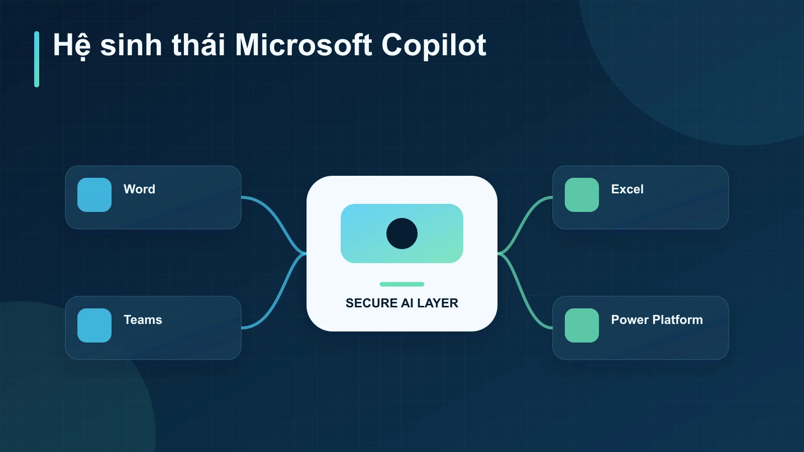 Copilot AI là gì?