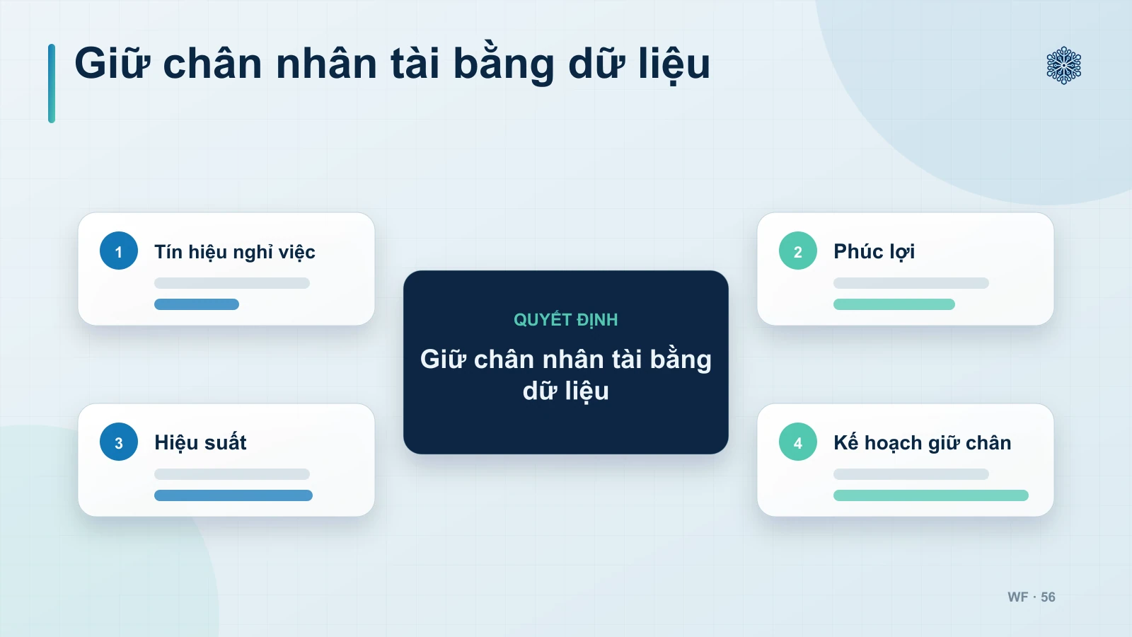 5. Chiến lược giữ chân & phân tích phúc lợi nhân viên