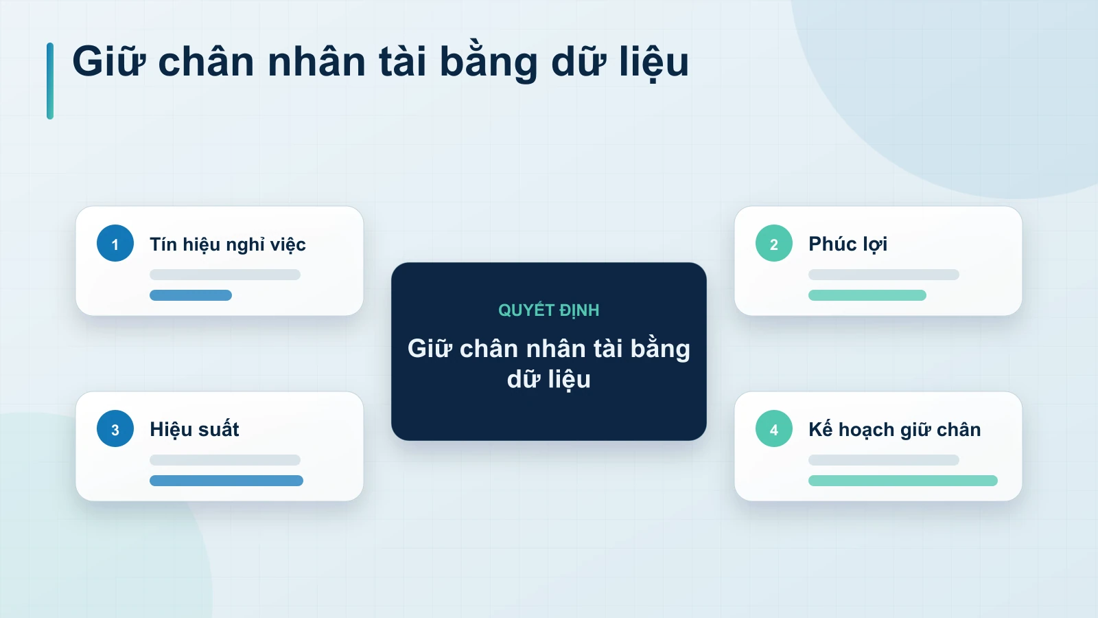 5. Chiến lược giữ chân & phân tích phúc lợi nhân viên