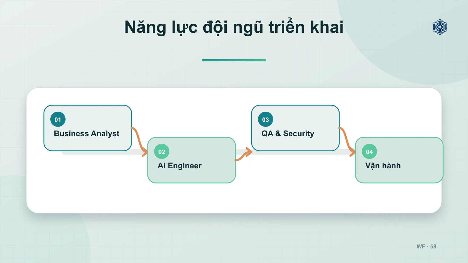 5. Trình độ & kinh nghiệm đội ngũ phát triển (Team Expertise)